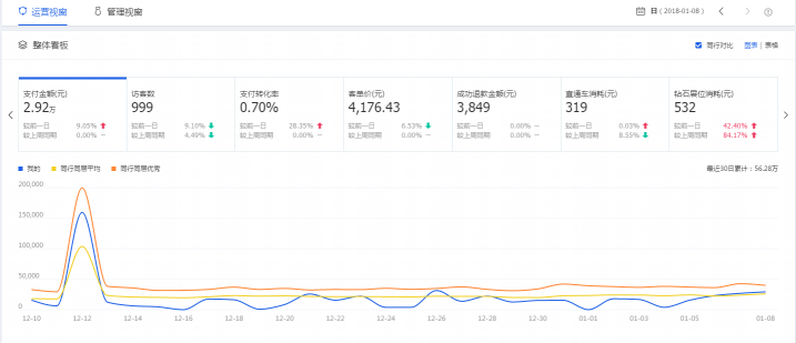 【保健器械】 运营的七大技巧，让你店铺迅速起爆