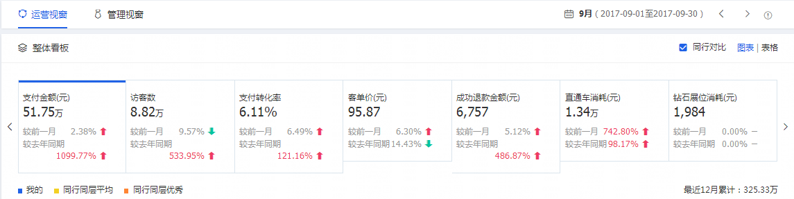 【家具类目】精准的店铺标签应该怎么打？只需这一个技巧