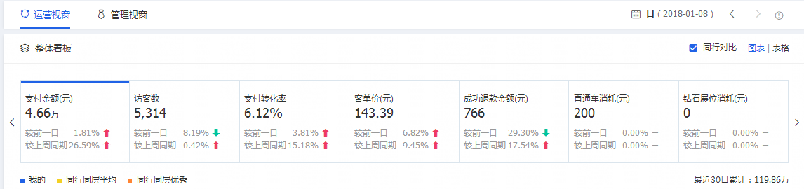 【家具类目】精准的店铺标签应该怎么打？只需这一个技巧